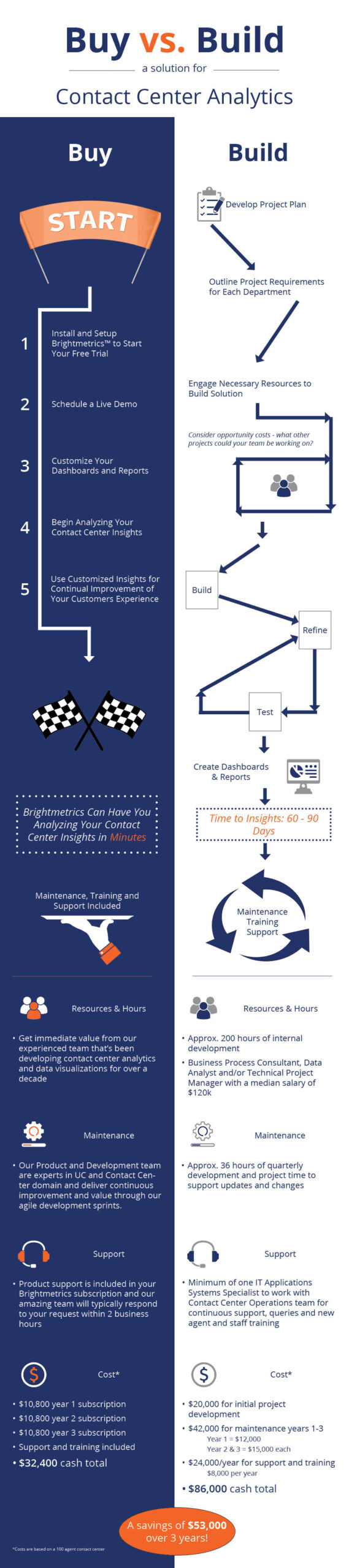 Buy vs. Build Infographic_2-1